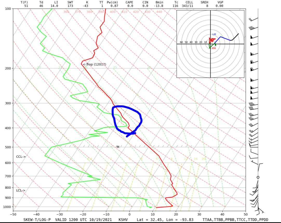 Skew-T Diagram for 12Z 10/19/2021